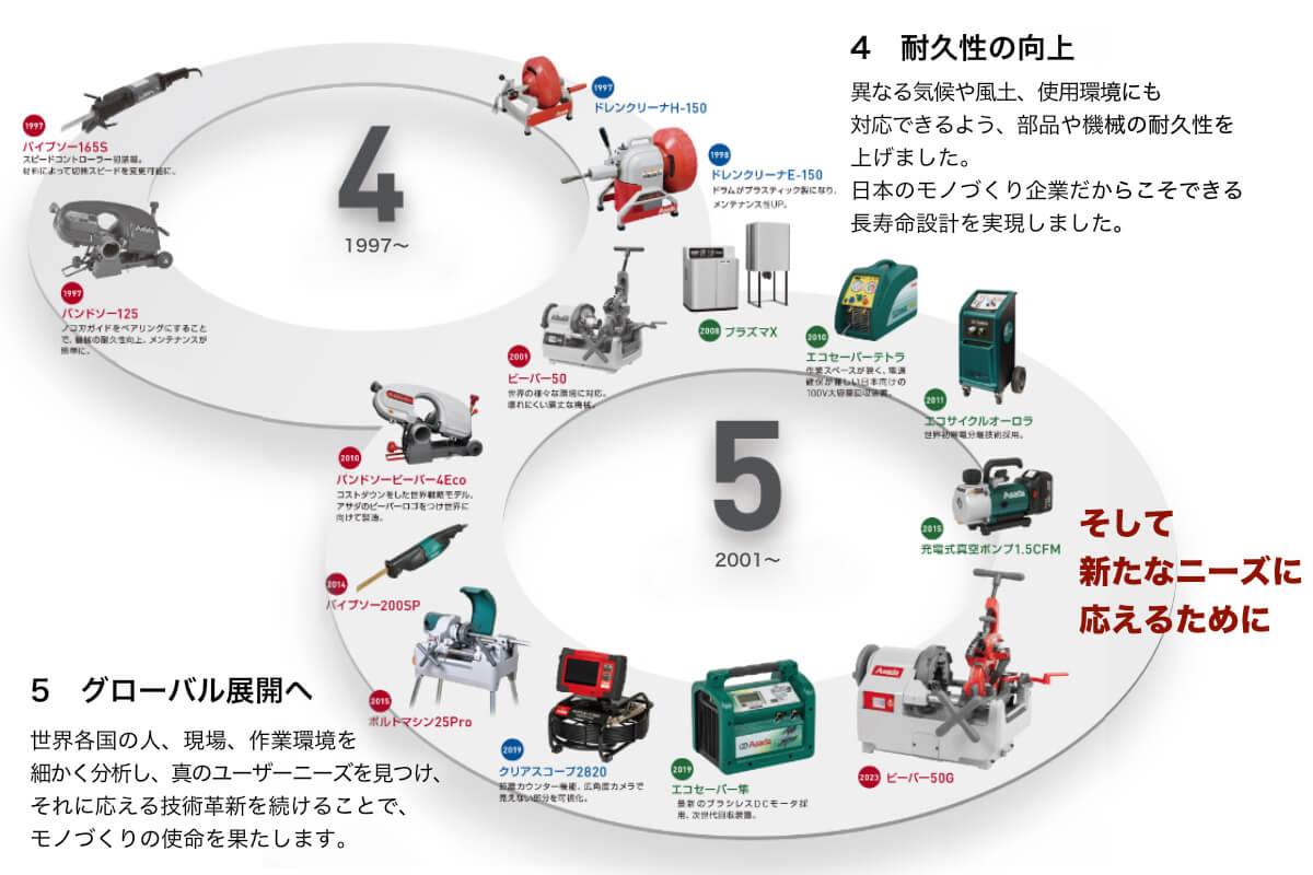 そのパイプの先に、世界の暮らしがある