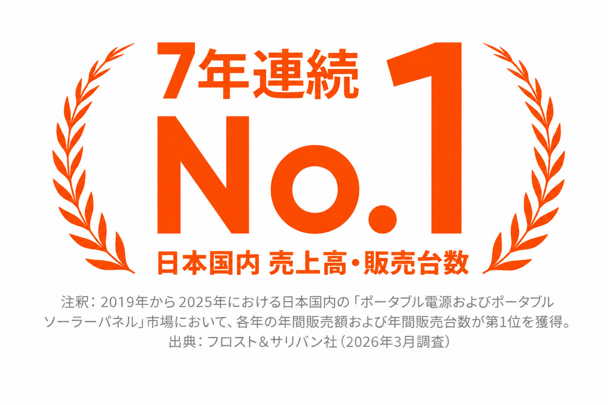 7年連続国内No.1