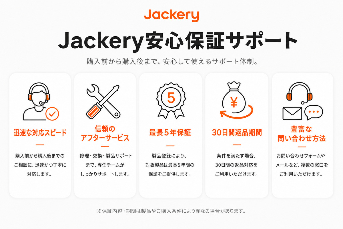Jackeryの安心保証サポート