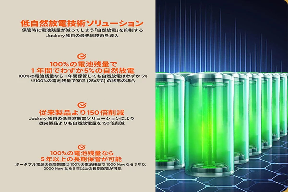 満充電で5年以上保管可能、驚異の低自然放電技術
