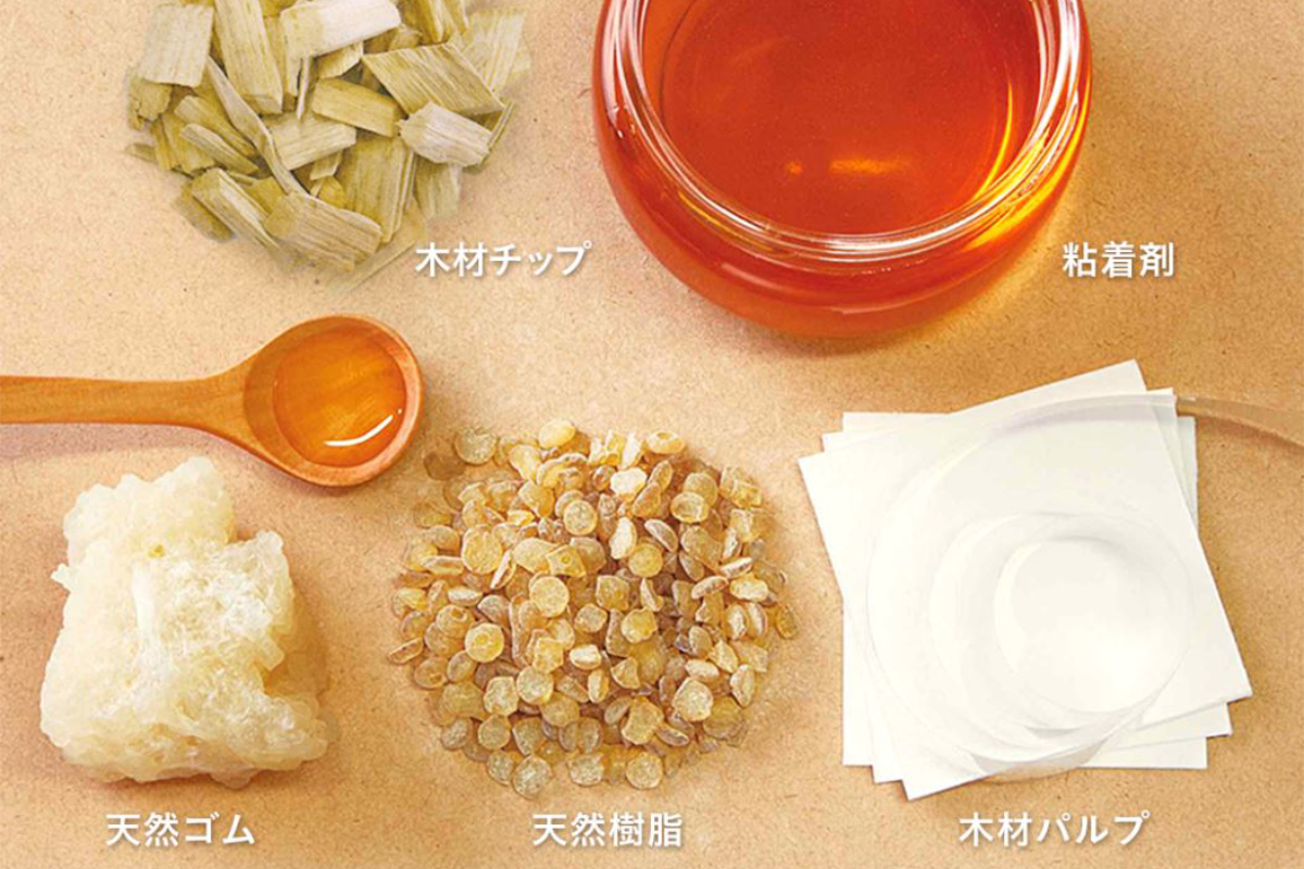 Environment：環境