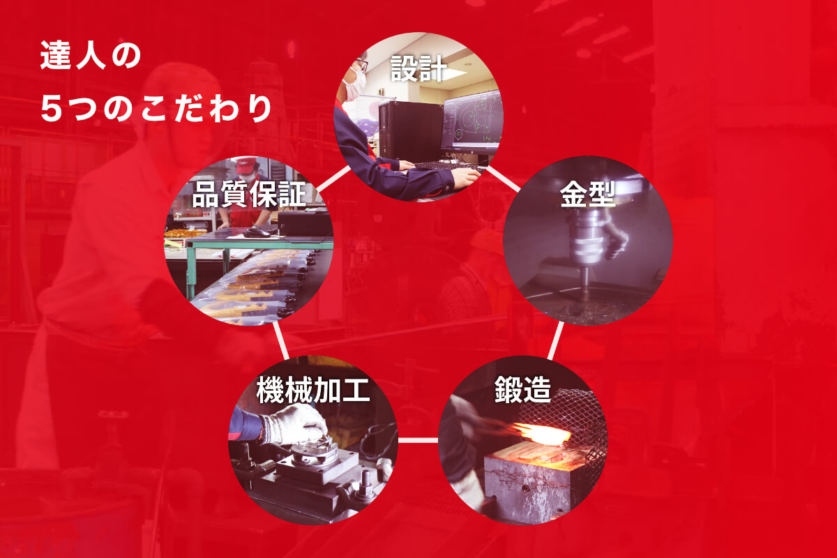 世界水準の「匠」を目指す開発