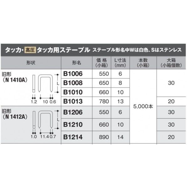 タッカ・高圧タッカ用ステープル 無地 内幅10×長さ6mm B1006 5000本