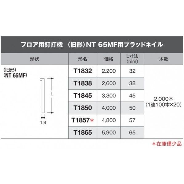 フロア用釘打ち機(旧型)NT65MF用ブラッドネイル 無地 32mm T1832 2000本