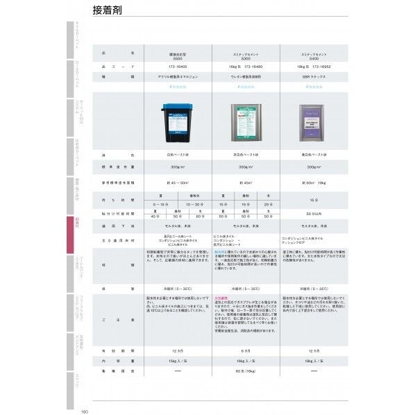 スミノエ スミテックセメント S300 17316480 1缶...
