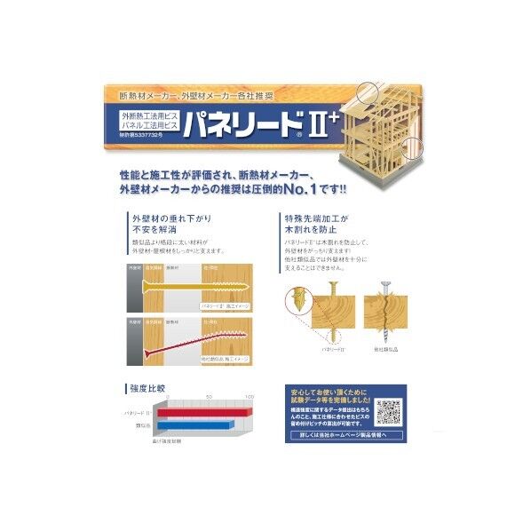 1226120 シネジック 【3000円以上送料無料】 パネリードII⁺P6×120 Φ6mm 