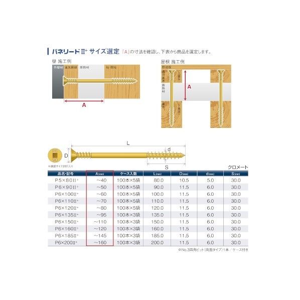 1226135 シネジック 【3000円以上送料無料】 パネリードII⁺P6×135 Φ6mm 