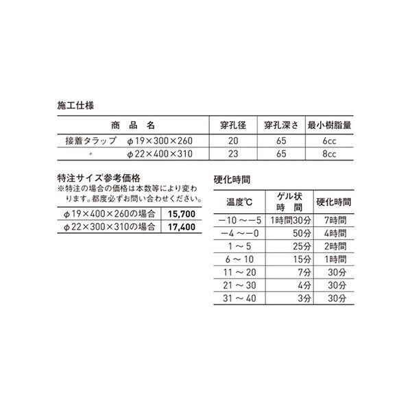 SUSカートリッジ接着タラップ 22x400 A:300、B:250、C:50 241466 1本