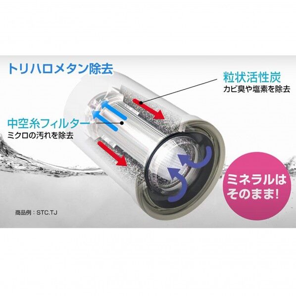 東レインターナショナル スーパースリム 70mm SX705T 1セット