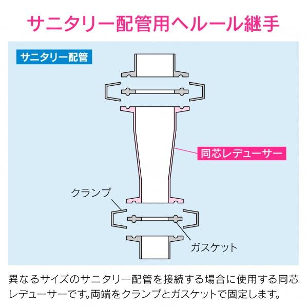 KAKUDAI ヘルール同芯レデューサー 1.5S×1S ( 690-08-CXA ) (株)カクダイ (メーカー取寄) KAKUDAI ヘルール同芯レデューサー 2S×1.5S ( 690-08-DXC ) (株