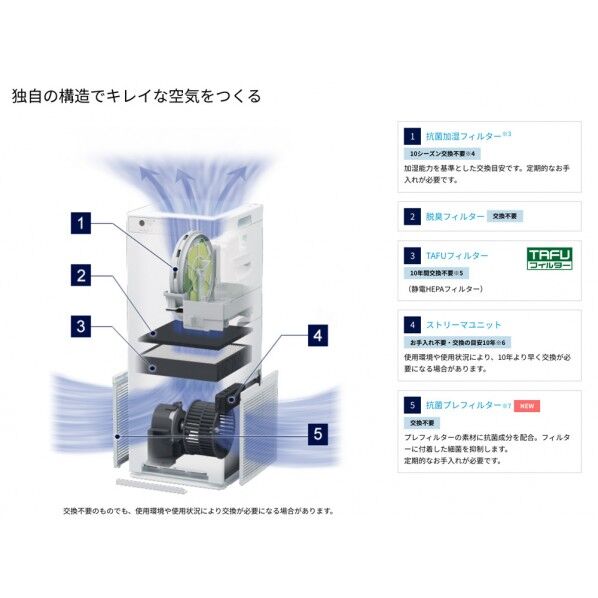 ACK55Z-W ダイキン(DAIKIN) 【24時間WEB見積り可】 加湿