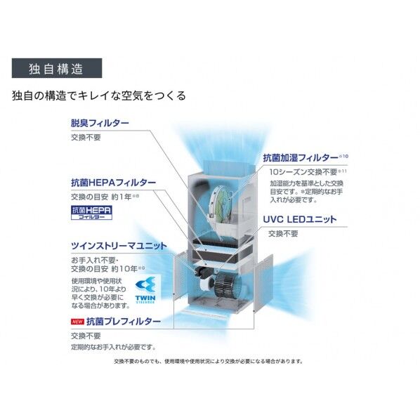 ダイキン(DAIKIN) ACKB70Z-S UV加湿ストリーマ空気清浄機 ｜短納期