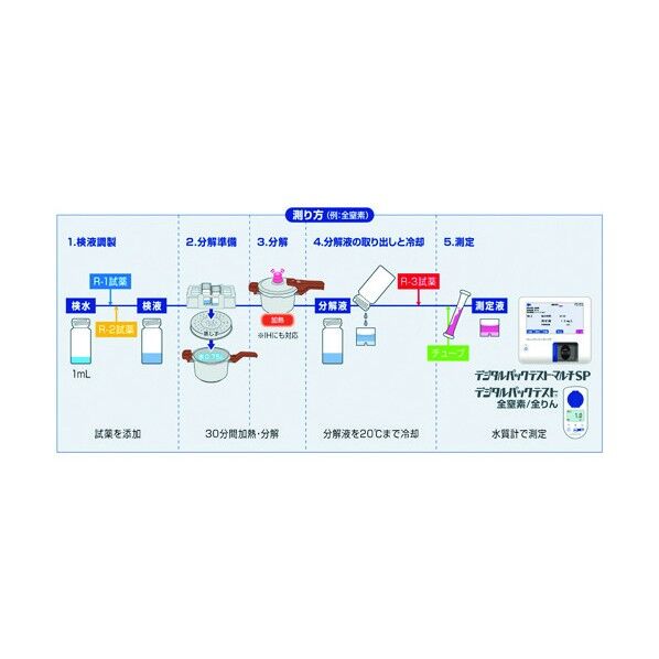 全窒素・全りん測定セット・高圧 TNP-NP2 211-80-75-17 1点