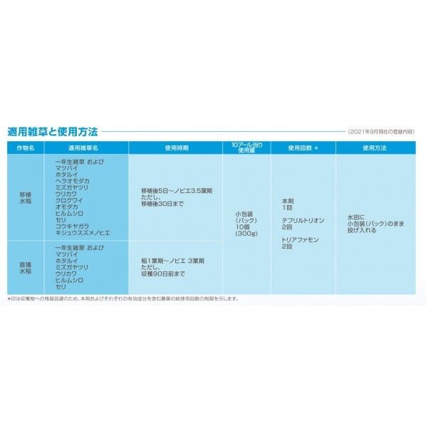 農薬 バイエル カウンシルコンプリートジャンボ 1個