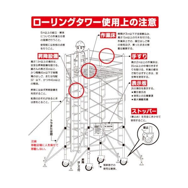ローリングタワー関係標識
