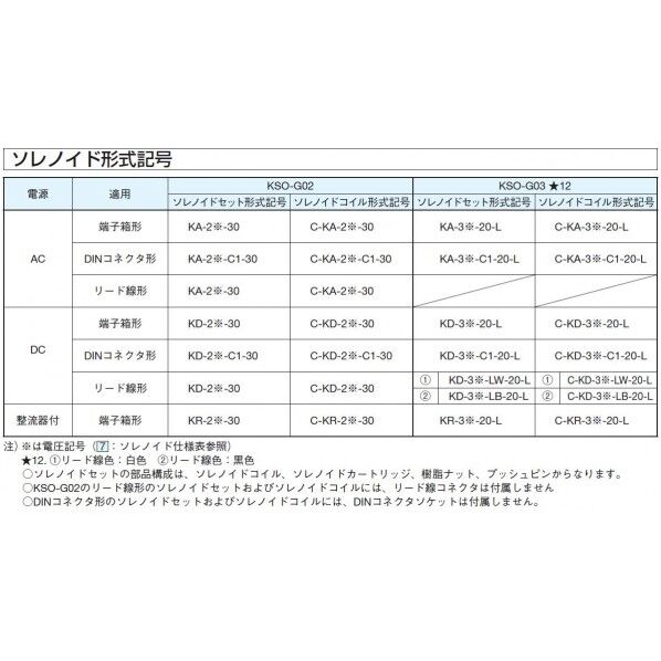 ダイキン(DAIKIN) KSO-G02用コイル C-KA-2A-30 1PC