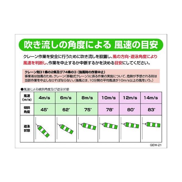 グリーンクロス 吹き流し標識 風速の目安大 GEW-21 1145180521 1個