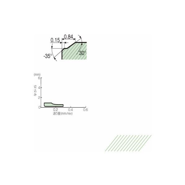 スミボロン スローアウェイチップ