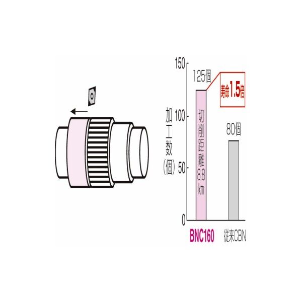 スミボロン スローアウェイチップ