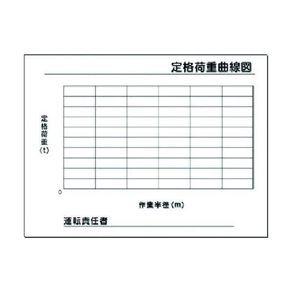 安全標識[-記入欄-定格荷重曲線図(目盛入) 53-M 1点