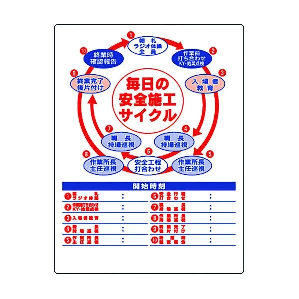 安全施工サイクル標識