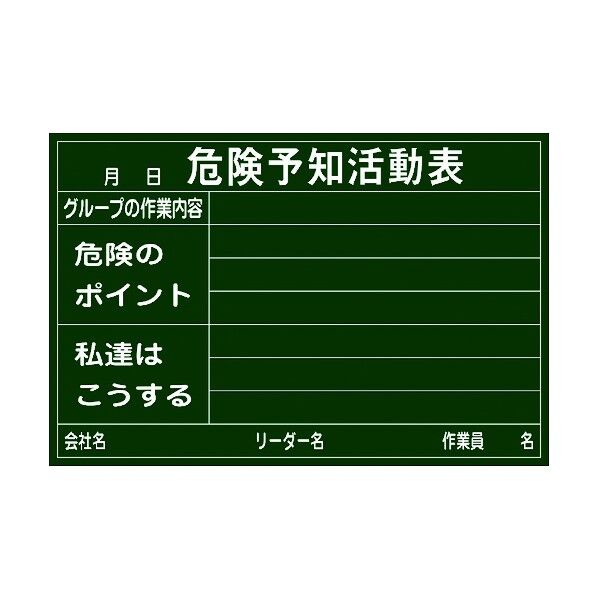 危険予知活動表