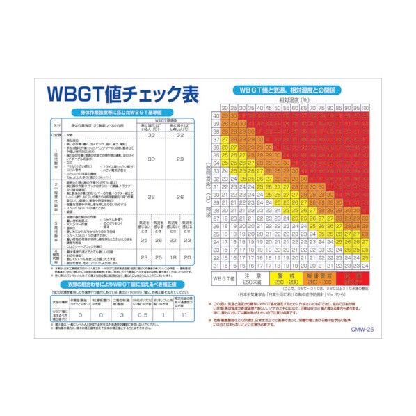 マンガ標識 GMW-M26 WBGT値チェック表 6300005606 1点