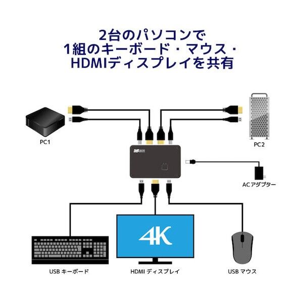 ラトックシステム 4Kディスプレイ/USBキーボード・マウス パソコン切替器 RS-250UHDP-4K 1点