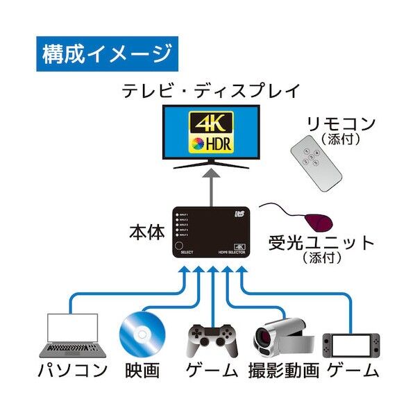 4K60Hz対応 5入力1出力 HDMI切替器