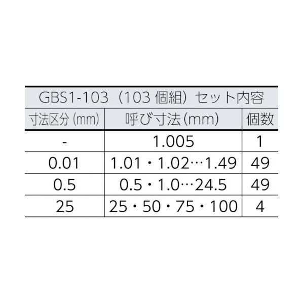 ブロックゲージセット1級相当品