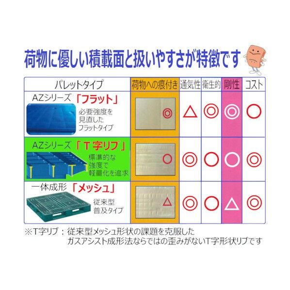 プラスチックパレットAZFR-1311E 両面四方差シ ブル- AZFR-1311E-BL 1枚