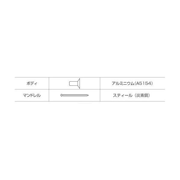 ブラインドリベット(皿頭・アルミニウム/スチール) エコパック入