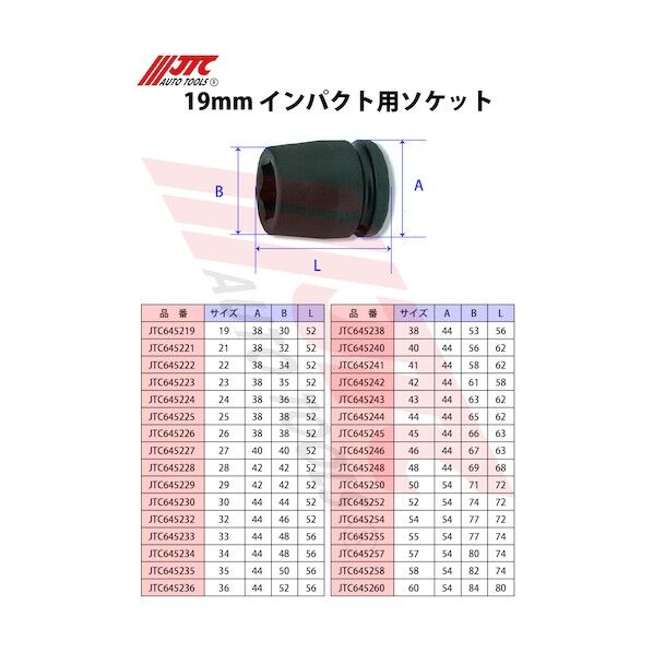 19mmインパクト用ソケット 25mm JTC645225 1個
