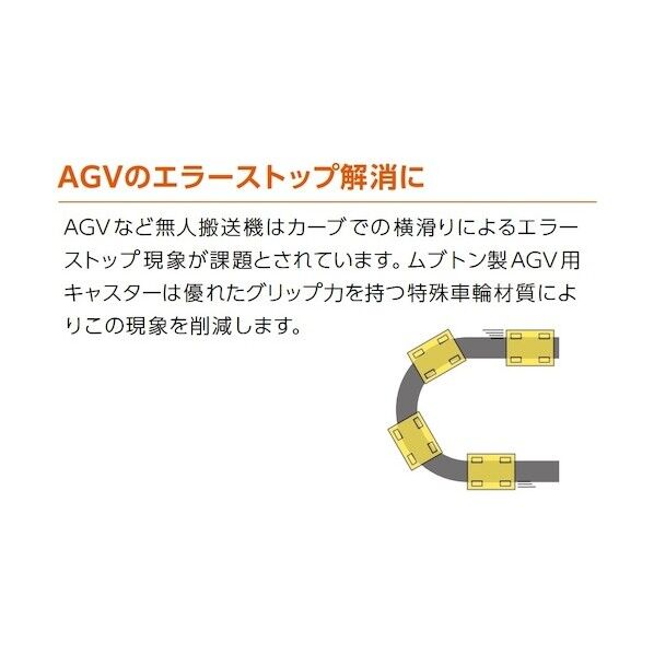 (200054399)GRDE-62R-SZS-HR-TT重量用AGV用キャスター/固定車 GRDE-62R-SZS-HR-TT 1点