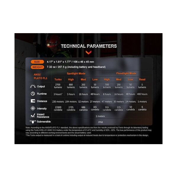 FENIX社 LEDヘッドライト HM71R ブラック HM71R 1台...