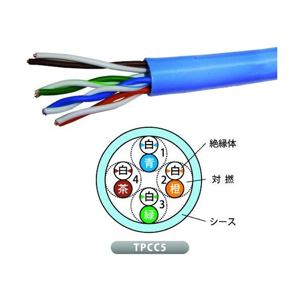 Cat5e対応LANケーブル