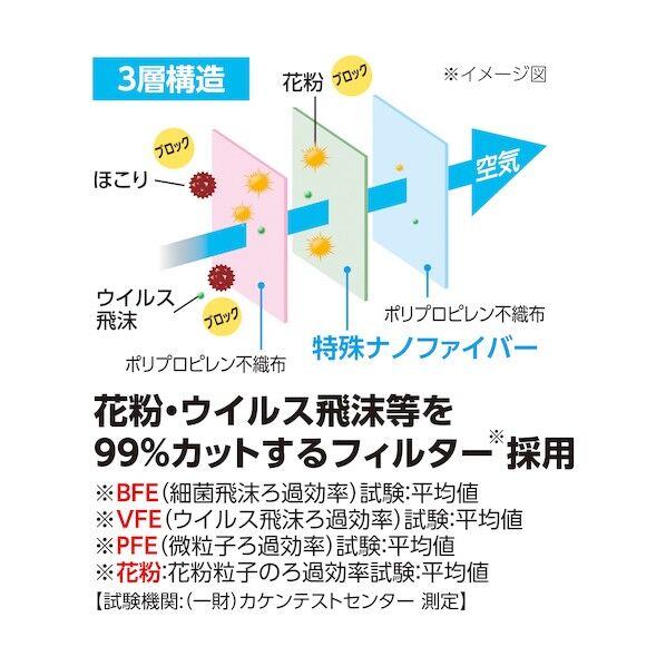 DAILY FIT MASK 立体 ふつう