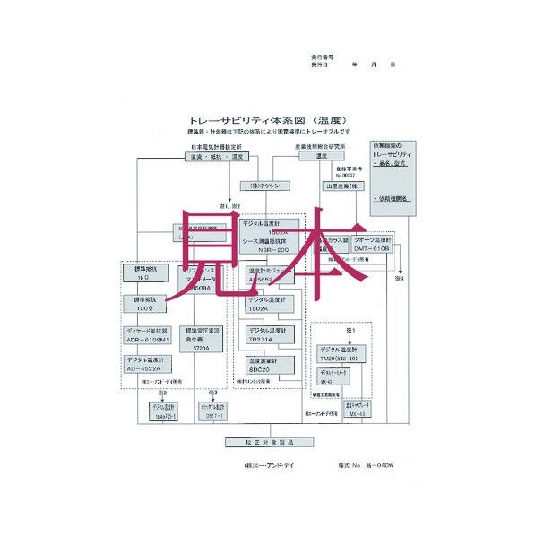 赤外線放射温度計 中心温度計 AD5612A 一般 ISO 校正付 検査成績書+トレサビリティ体系図 AD5612A-00A00 1点