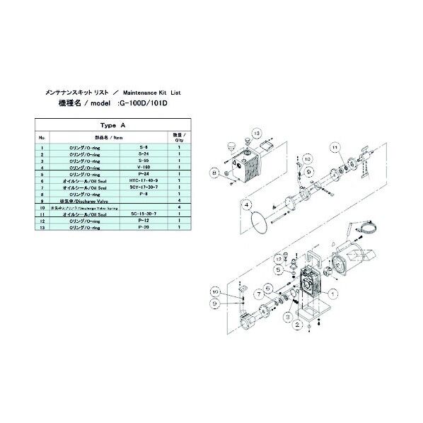 小型油回転真空ポンプ用メンテナンスキット Gシリーズ用