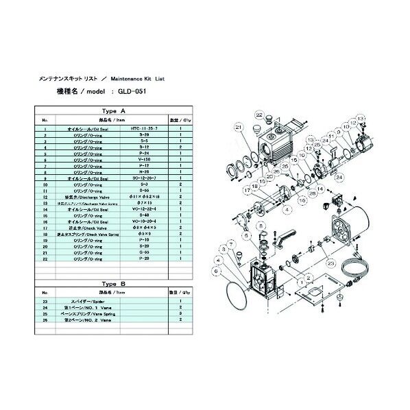 小型油回転真空ポンプ用メンテナンスキット GLS・GLDシリーズ