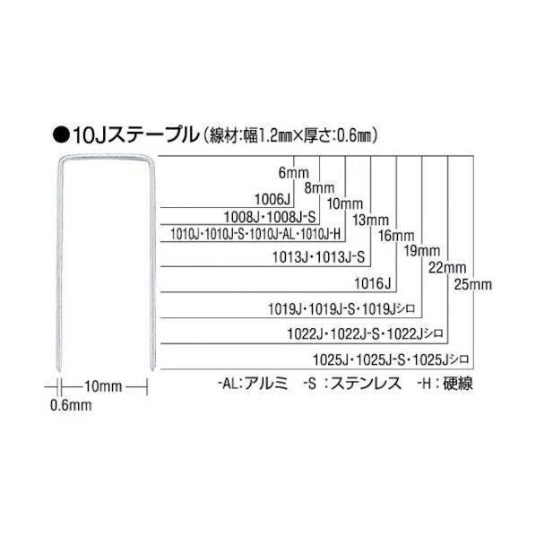 4Jステープル