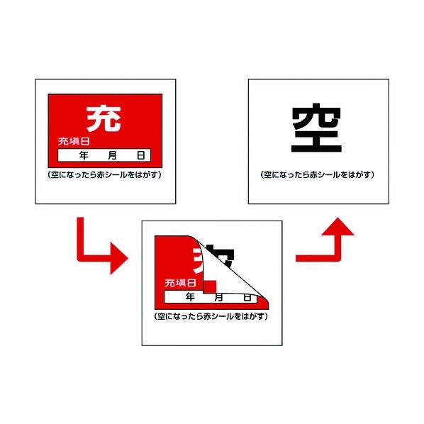 高圧ガス関係標識 ボンベ空充ステッカー