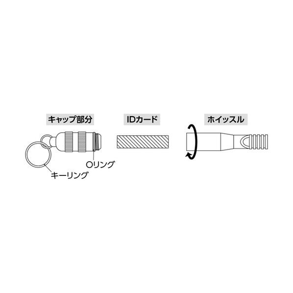 日本緑十字社 防災用品 緊急用ホイッスル IDカード付き 380324 1点
