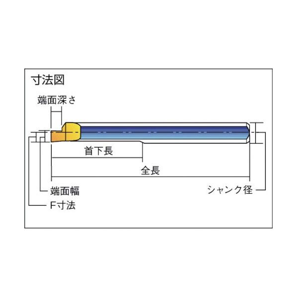 タイニーツール 端面溝入れ工具