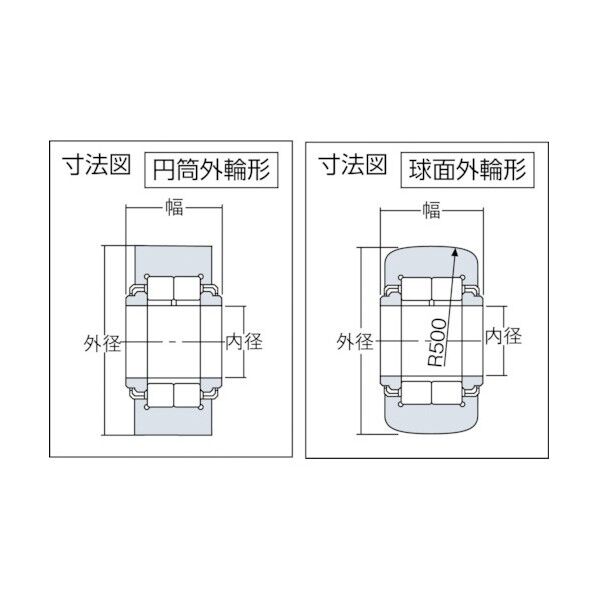 複列円筒ころ形ローラーフォロア(シール付) 球面外輪形