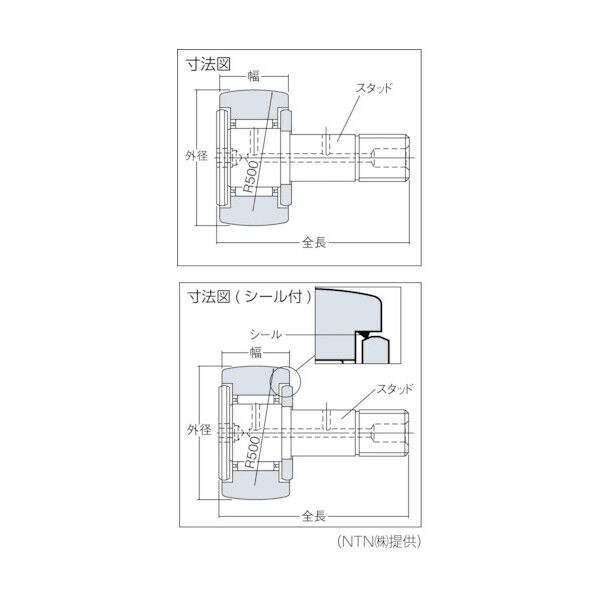 保持器付カムフォロア(球面外輪タイプ) シールなし