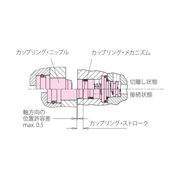 カップリング・ニップル