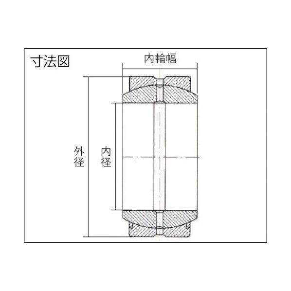 球面すべり軸受(給油式・シール付)
