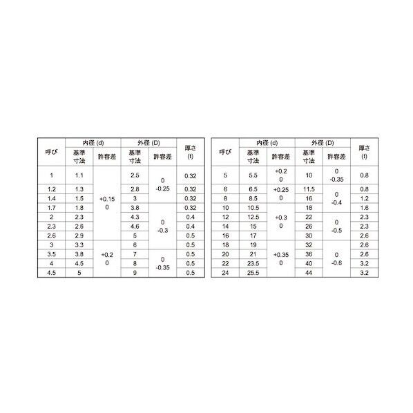 クロメ-ト W(JIS小形(M20 21×36×2.6 W0-00-0011-0200-0000-02 200本