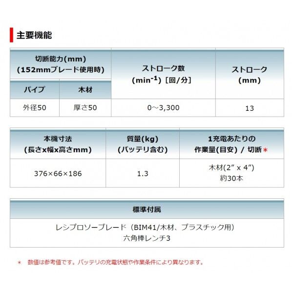 マキタ JR104DZ 10.8V 充電式 レシプロソー 本体のみ(バッテリ・充電器別売) 青 1台